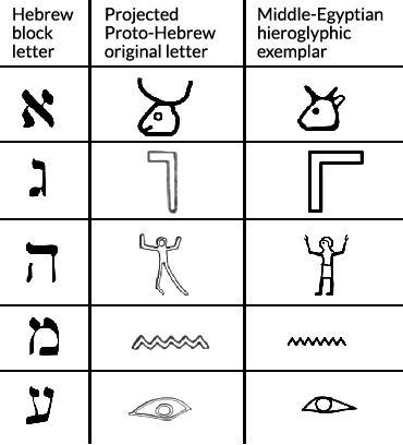 law alphabet