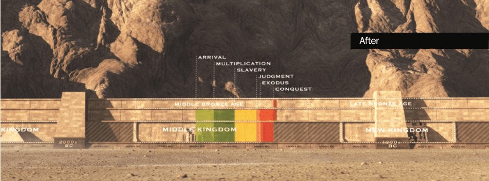 Lachish City Wall Discovery Tied to King Solomon’s Son | Patterns of ...